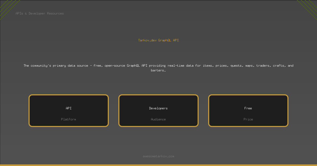 Tarkov.dev GraphQL API - APIs & Developer Resources | Awesome Tarkov