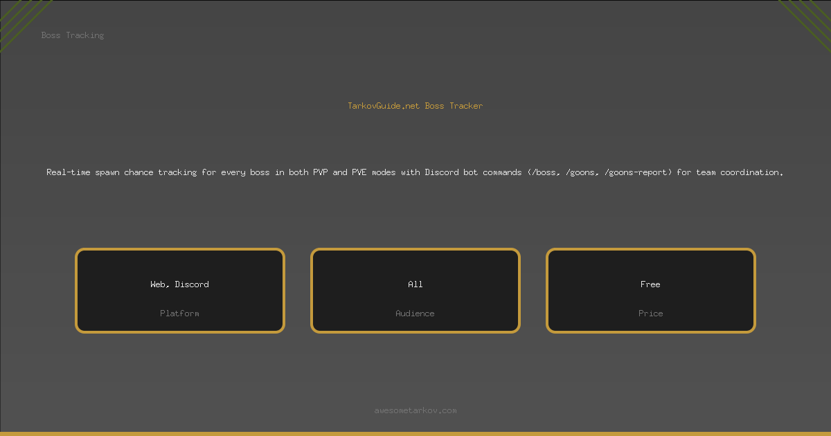TarkovGuide.net Boss Tracker - Boss Tracking | Awesome Tarkov
